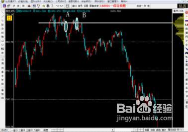 怎样利用动态筹码来判断成交量