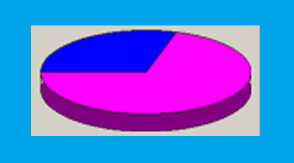 Win10的电脑硬件配置要求和最低配置详述