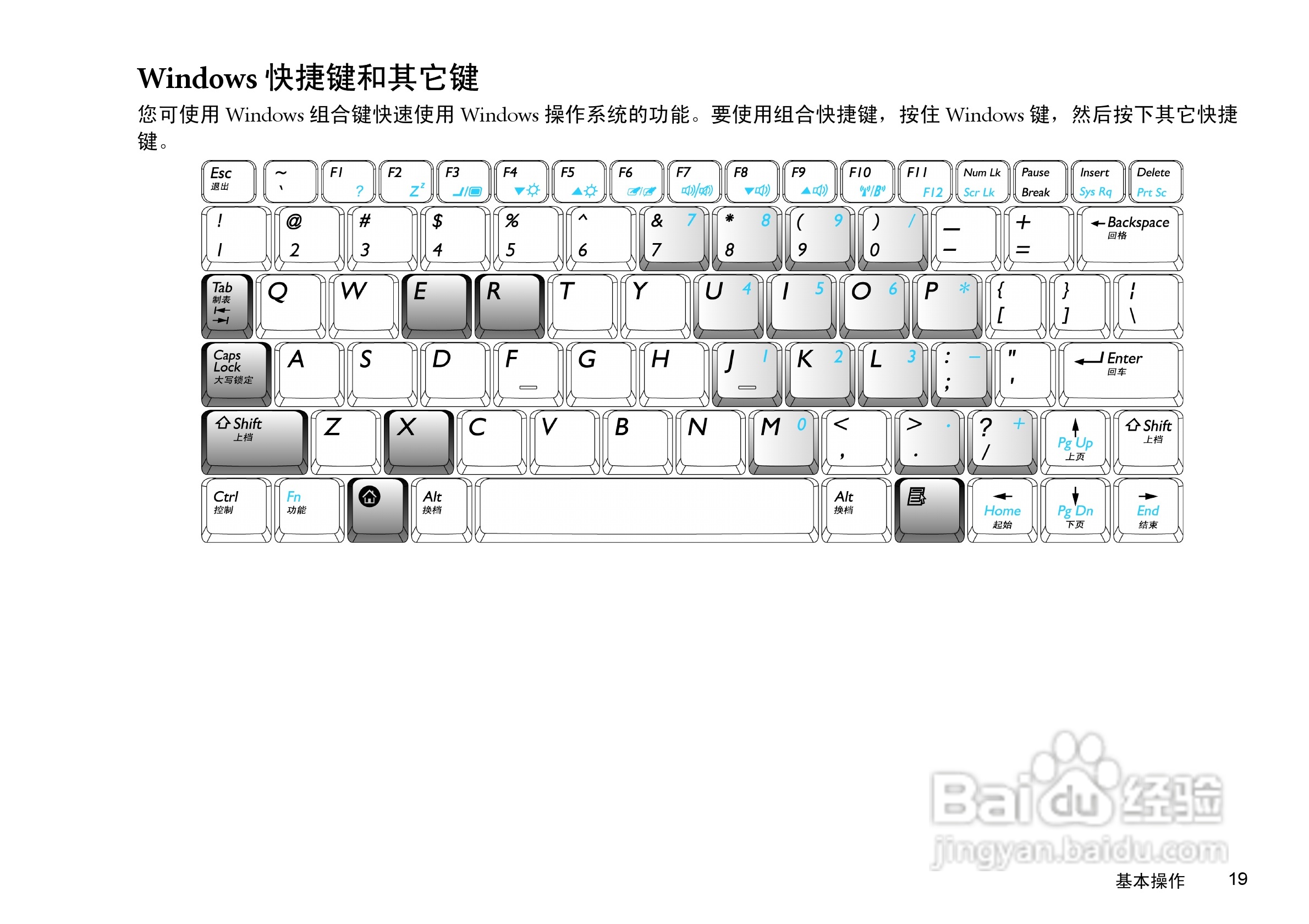 明基U101笔记本电脑使用说明书:[3]