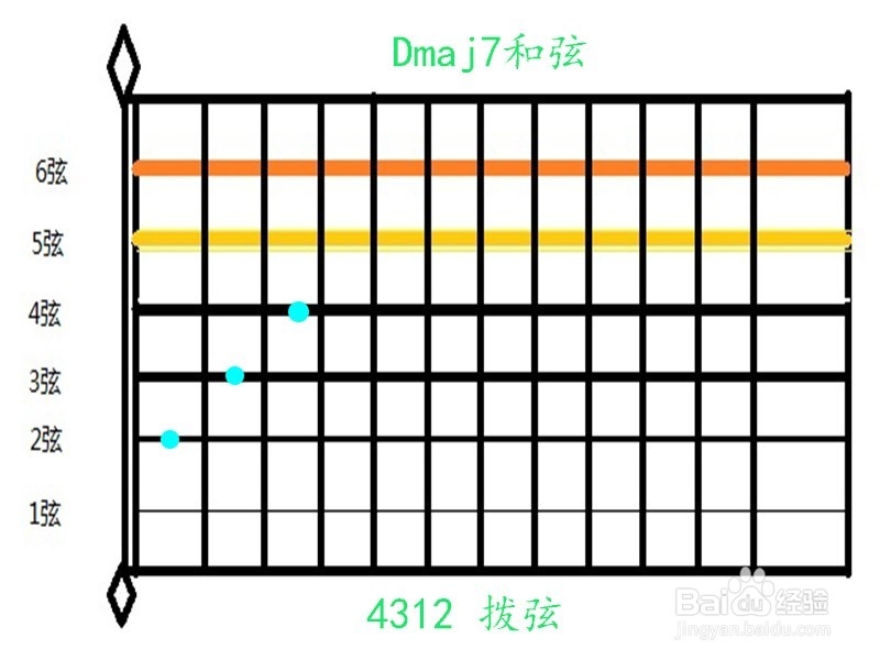 五月天《拥抱》吉他扫拨弦如何弹奏？