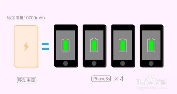 拒绝充电“爆”,选购充电宝的正确姿势