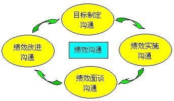 如何提高沟通能力？