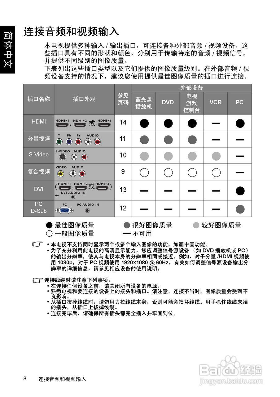明基SQ4231液晶彩电使用说明书:[2]