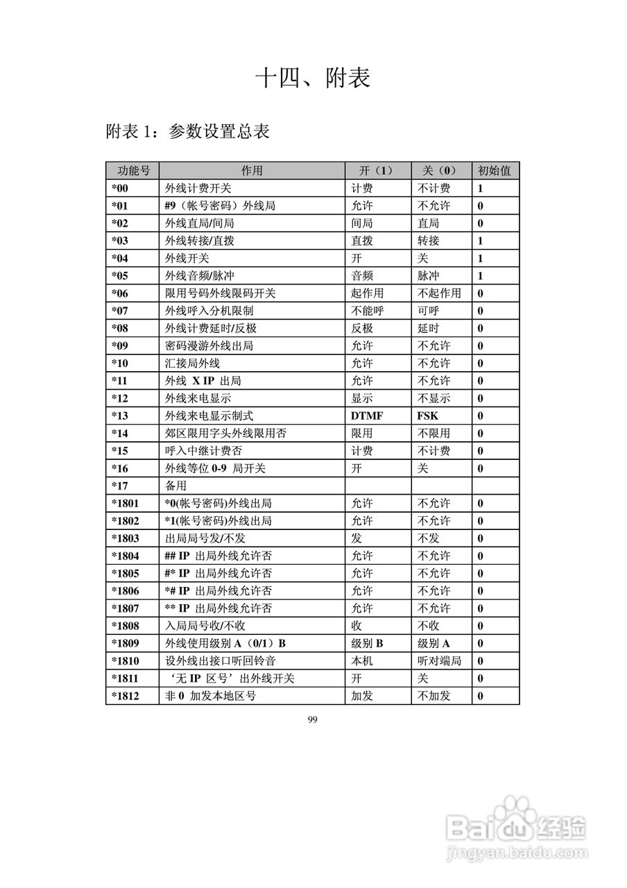 爱乐SW-2000DX数字程控交换机使用说明书:[11]