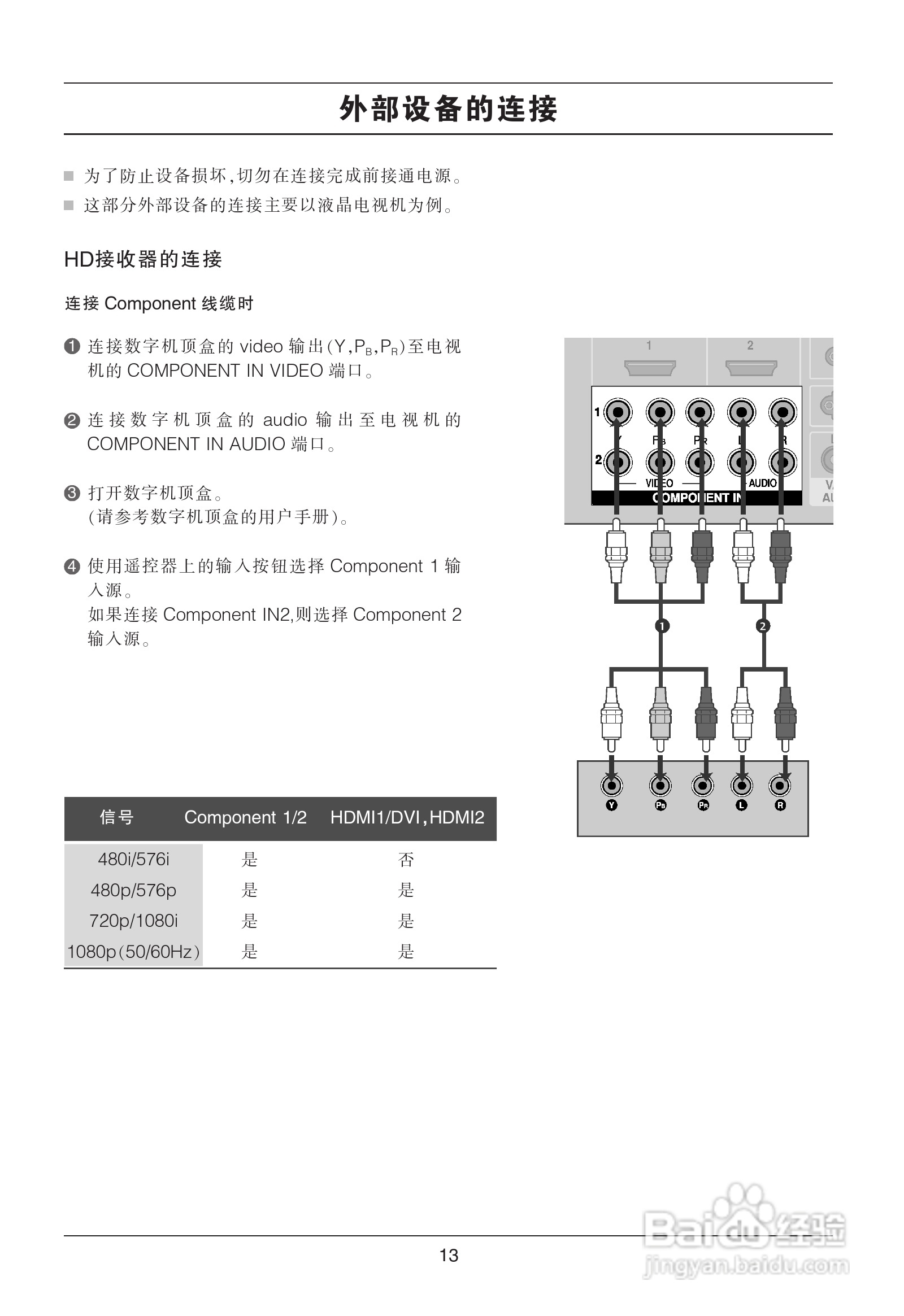 LG 47LB5RE彩电使用说明书:[2]