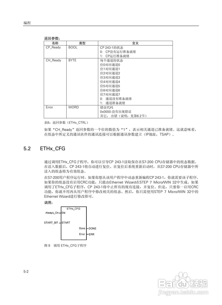 SIEMENS工业以太网通讯处理器CP243-1说明手册:[4]