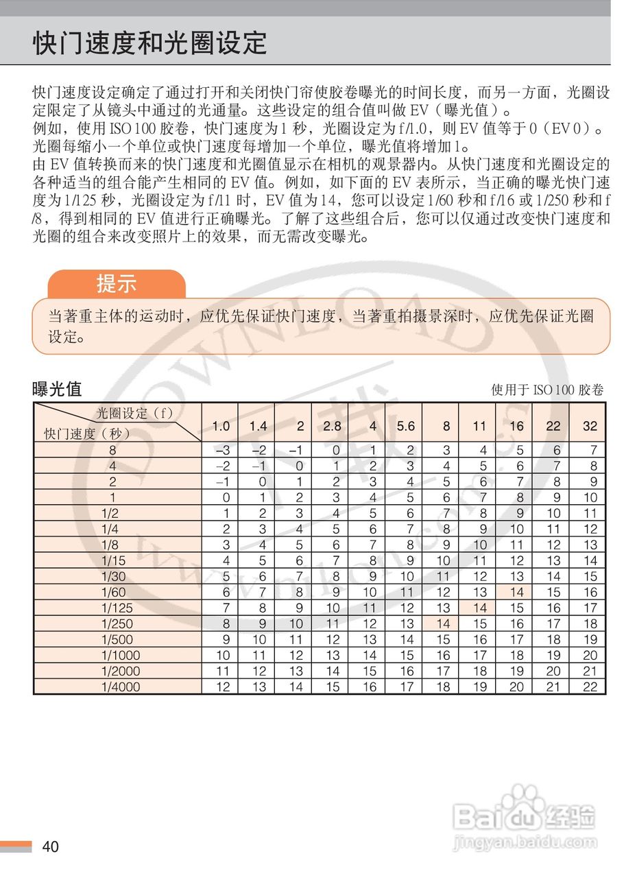尼康FM3A数码相机使用说明书:[4]