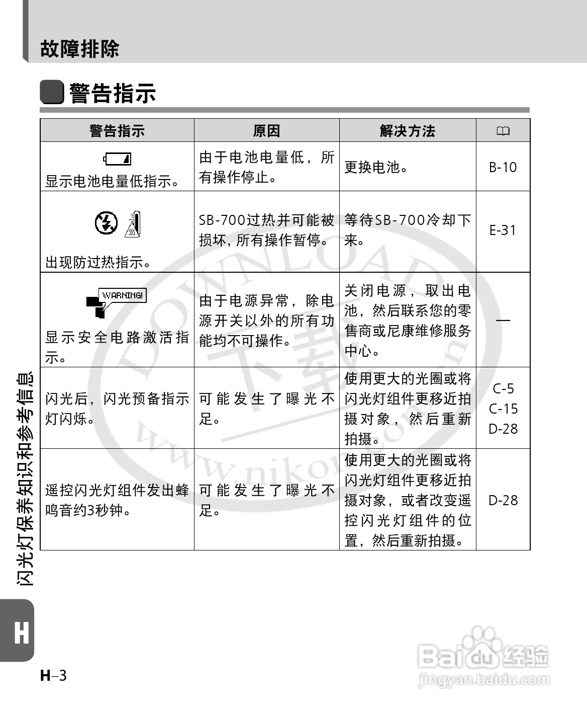 尼康SB-700数码相机使用说明书:[13]