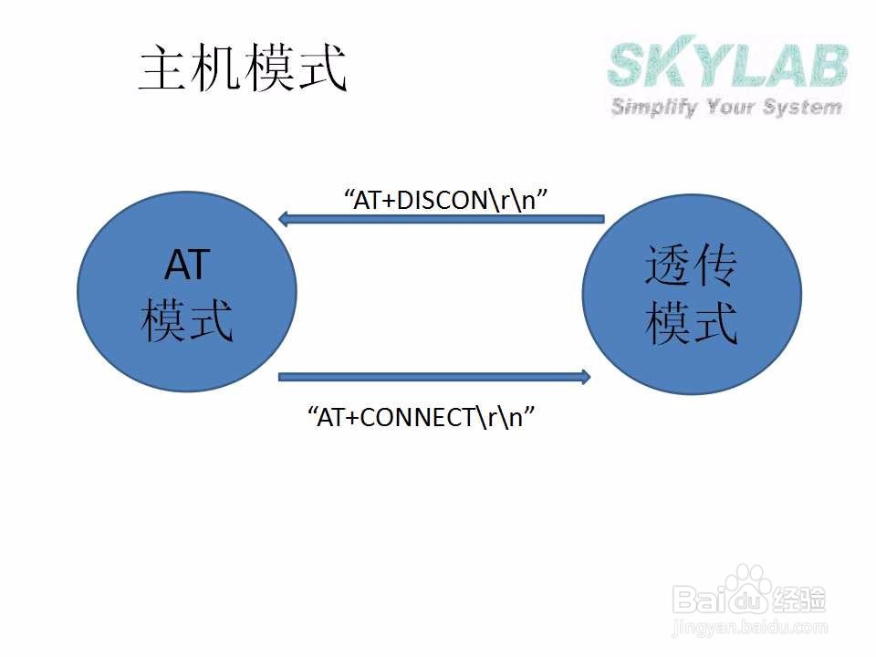 无线模块BLE蓝牙模块的工作方式有哪些