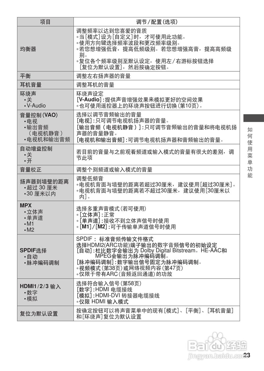 松下TH-L32C30C等离子彩电使用说明书:[3]