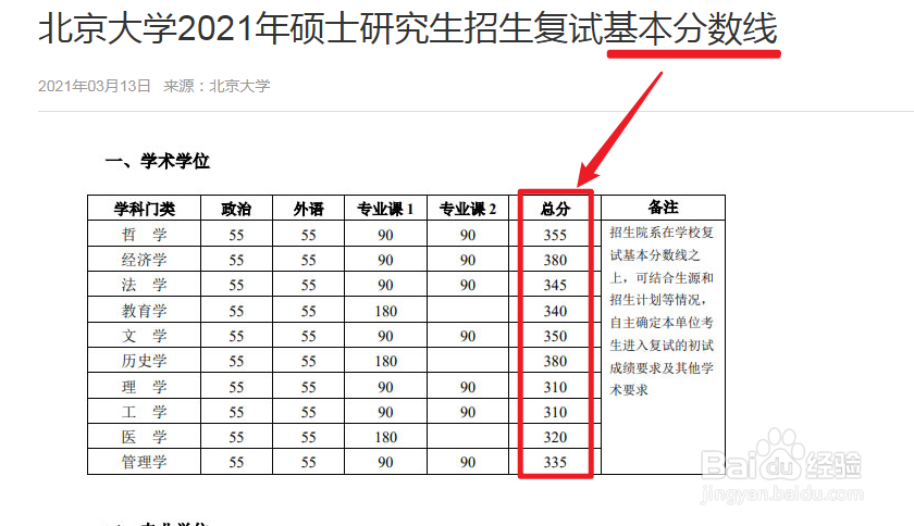 怎么查2021考研复试分数线