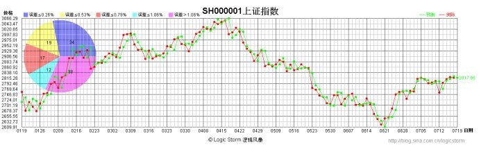 股票公式全解析续：[19]均线基本公式10