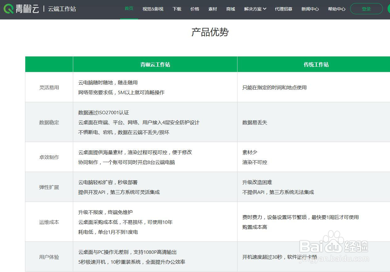 云电脑里的公有云和私有云是什么?有什么区别