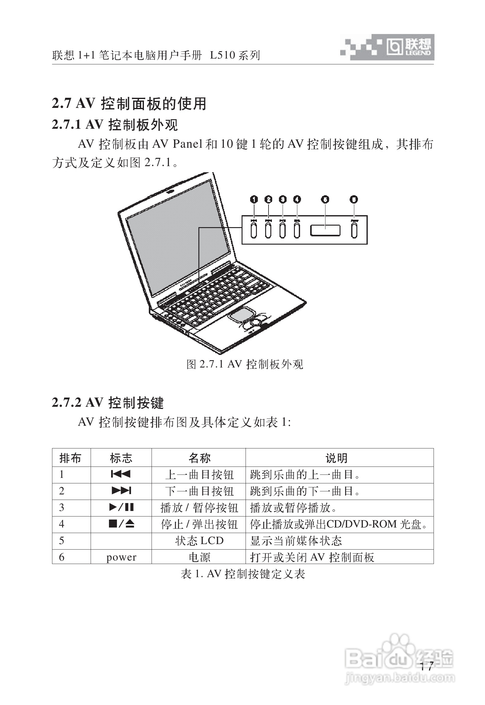 联想1+1笔记本电脑使用说明书:[3]