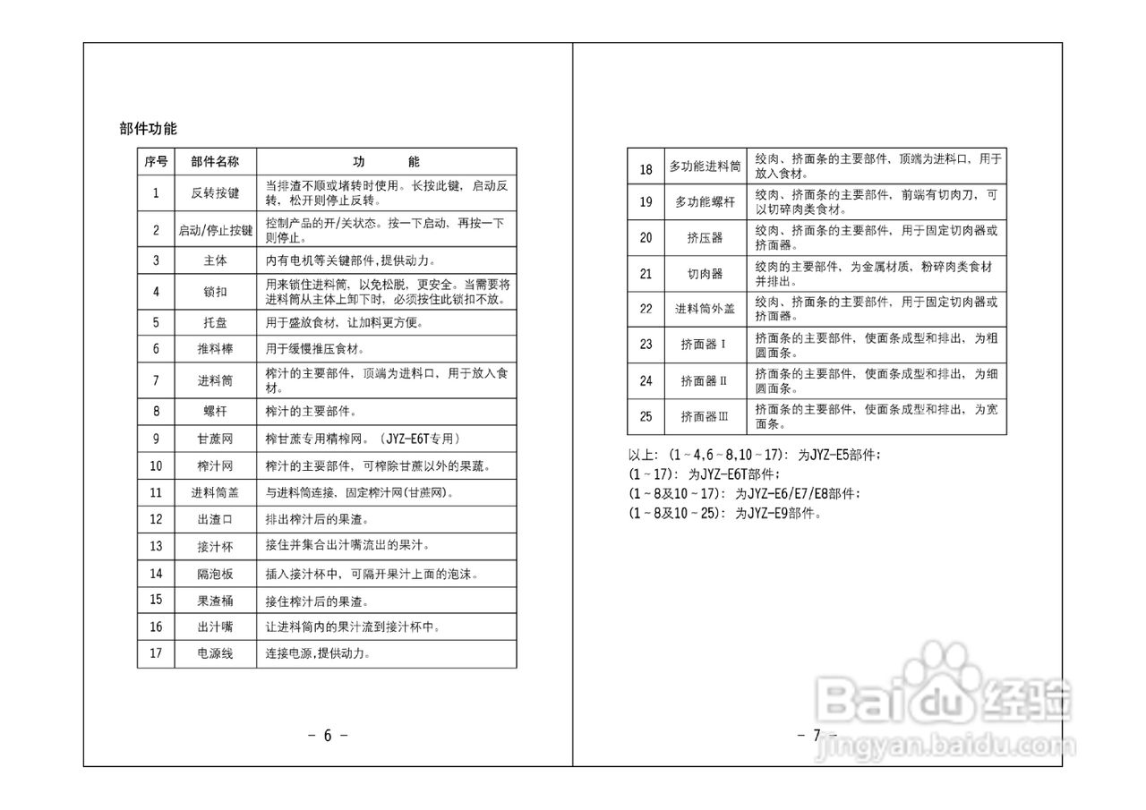 九阳JYZ-E6T榨汁机使用说明书