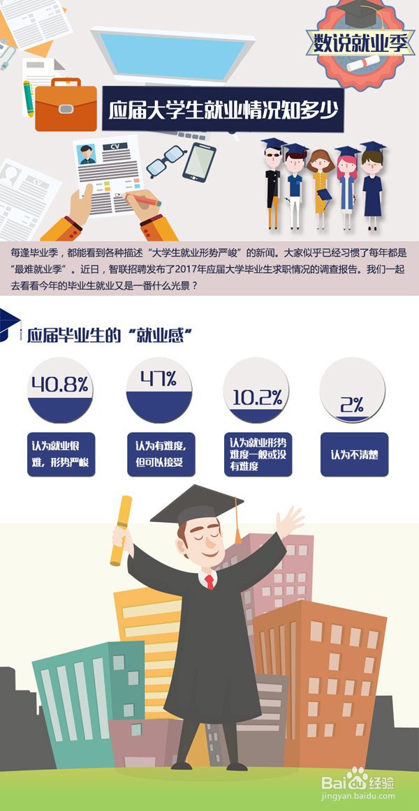 大学生如何调整就业观念