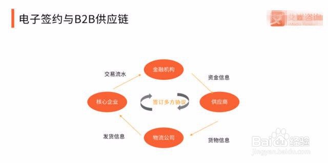 B2B市场如何进行细分