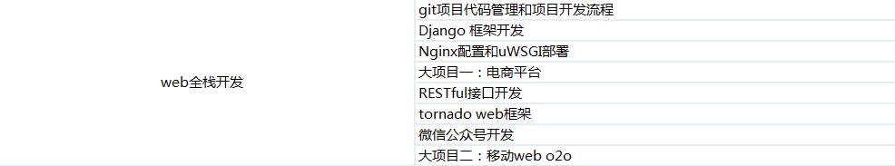 Python如何自学0基础如何学Python