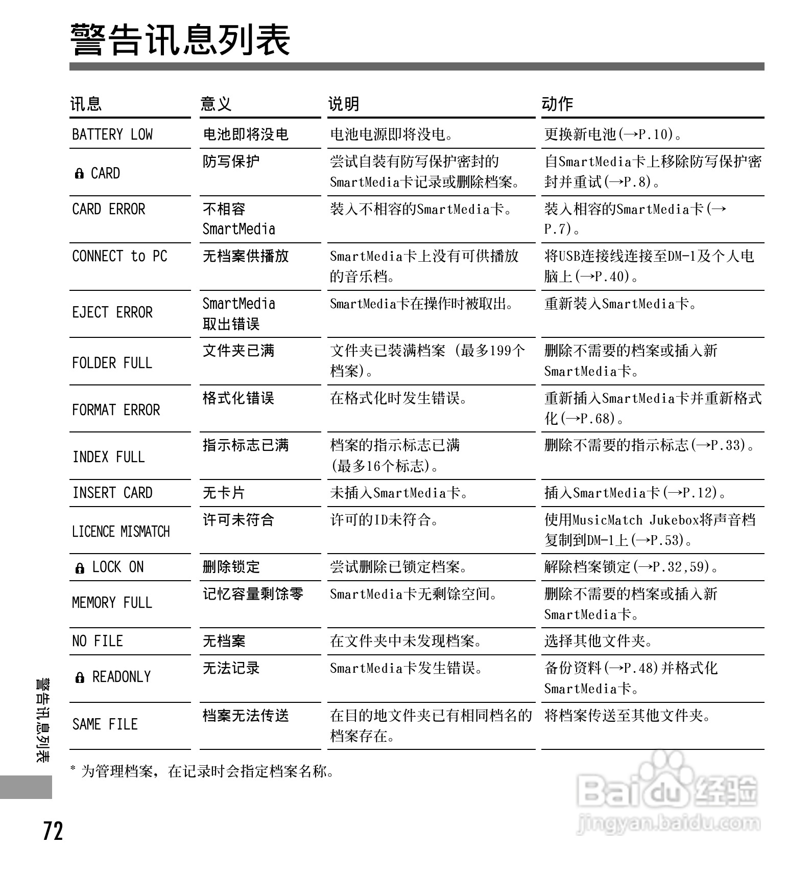 奥林巴斯录音笔DM-1型使用说明书:[8]