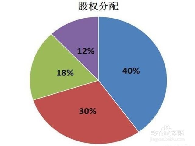 股份分配怎么算法