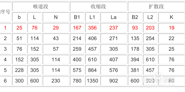 巴歇尔槽的选型和施工