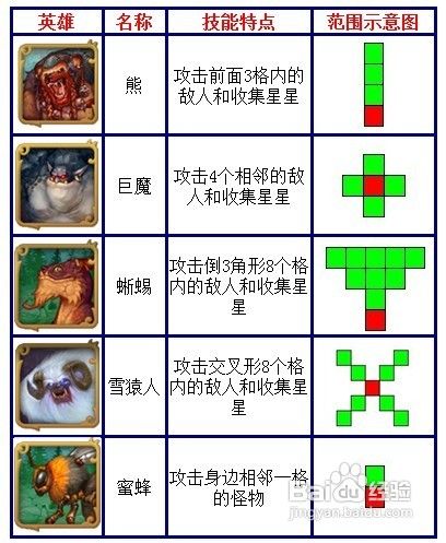 《阿洛斯奇幻之旅》新手攻略