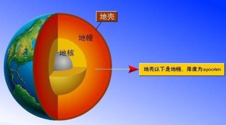 大陆地壳和大洋地壳的行星是什么