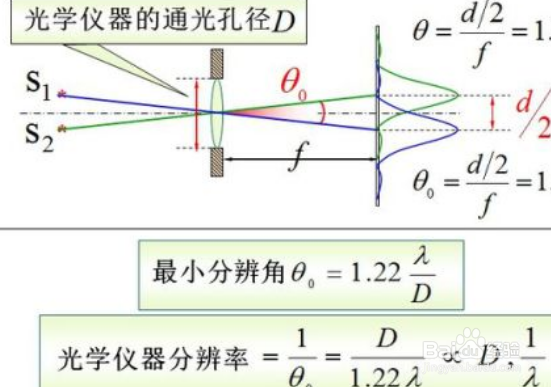 提高光学仪器分辨本领的方法