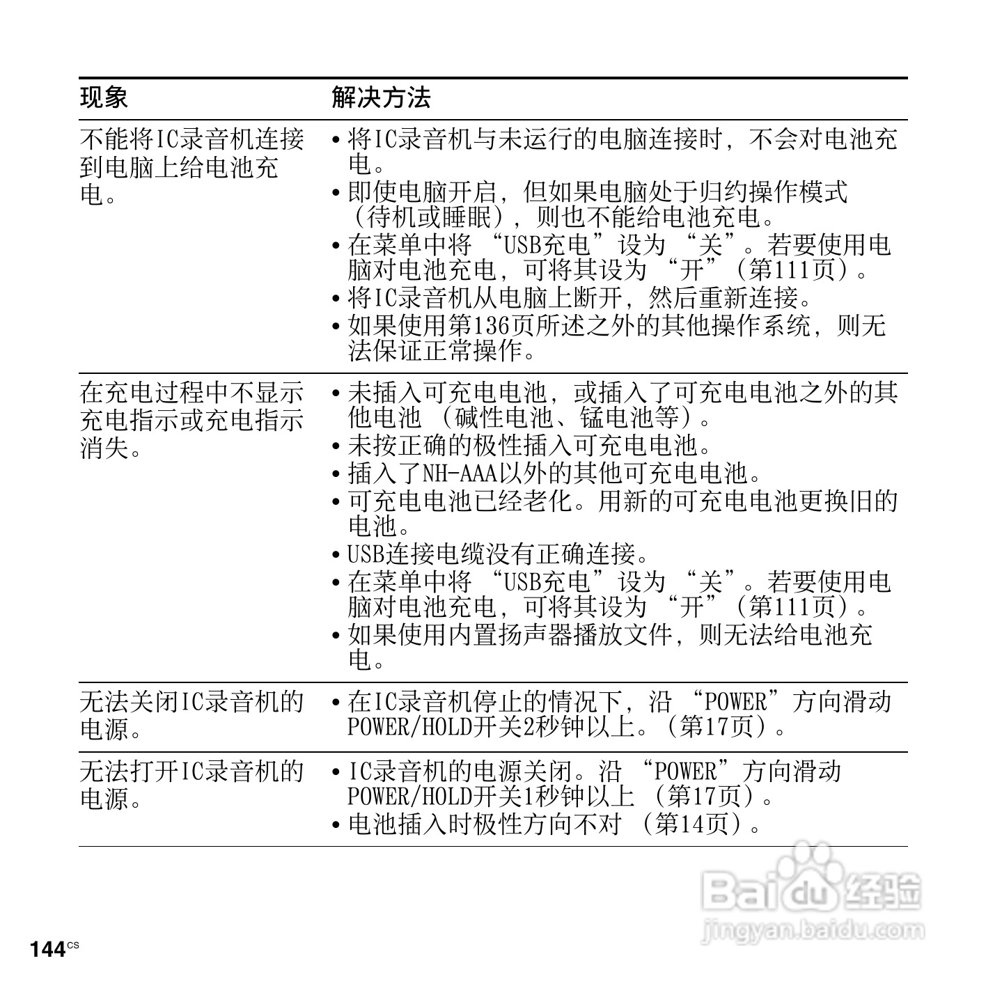 索尼ICD-SX713数码录音笔使用说明书:[15]