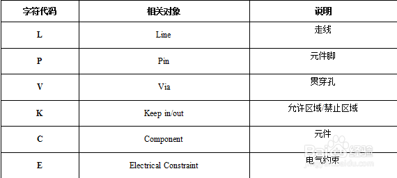 PCB设计常见DRC及修正方法
