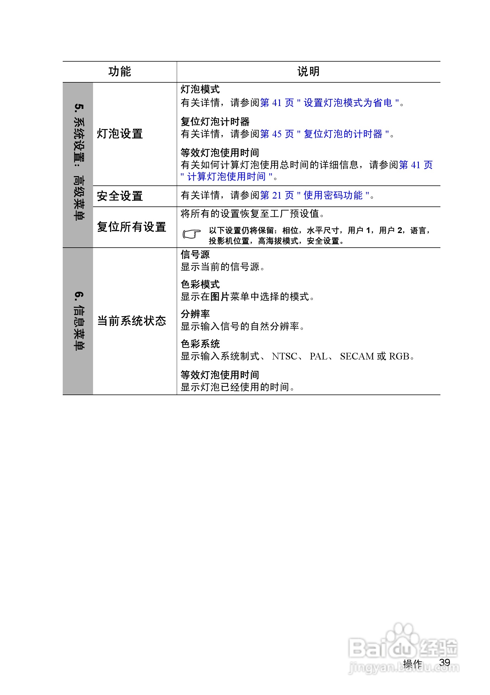 优派PJD5152投影机使用说明书:[5]