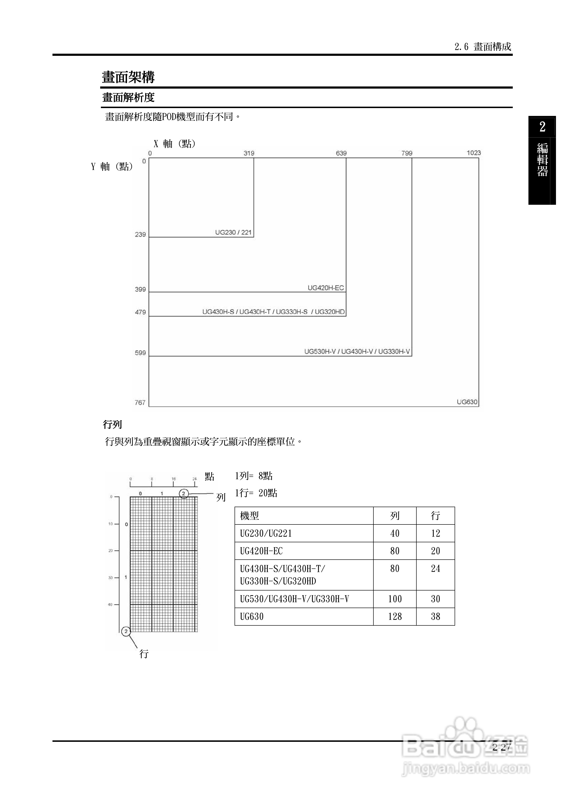 富士 UG 系:[7]