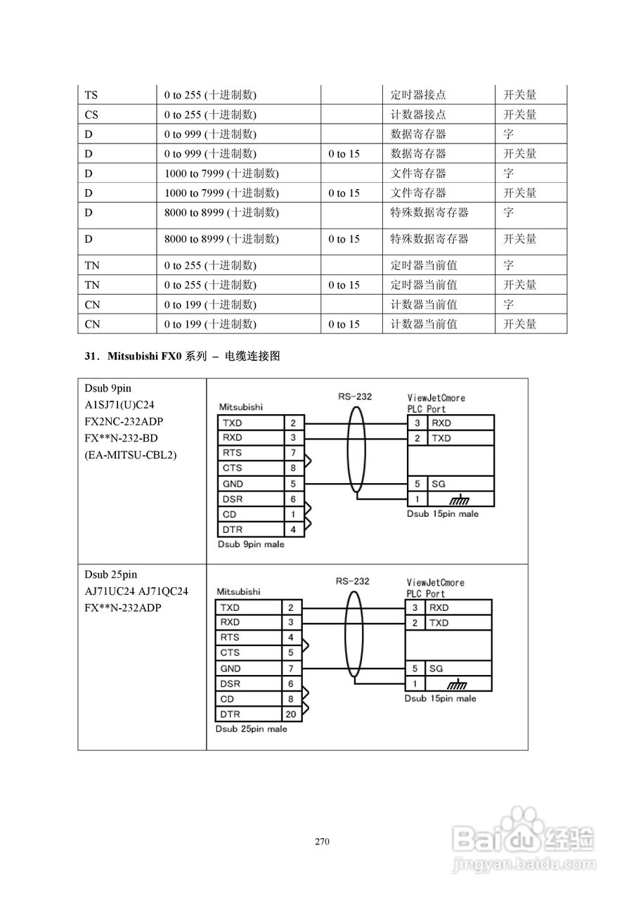 Koyo Value Technology 工业触摸屏C-more系列用户手册:[28]