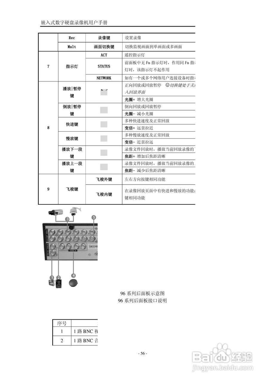 VISIONDIGI 高清智能型98系列嵌入式数字硬盘录像机说:[6]