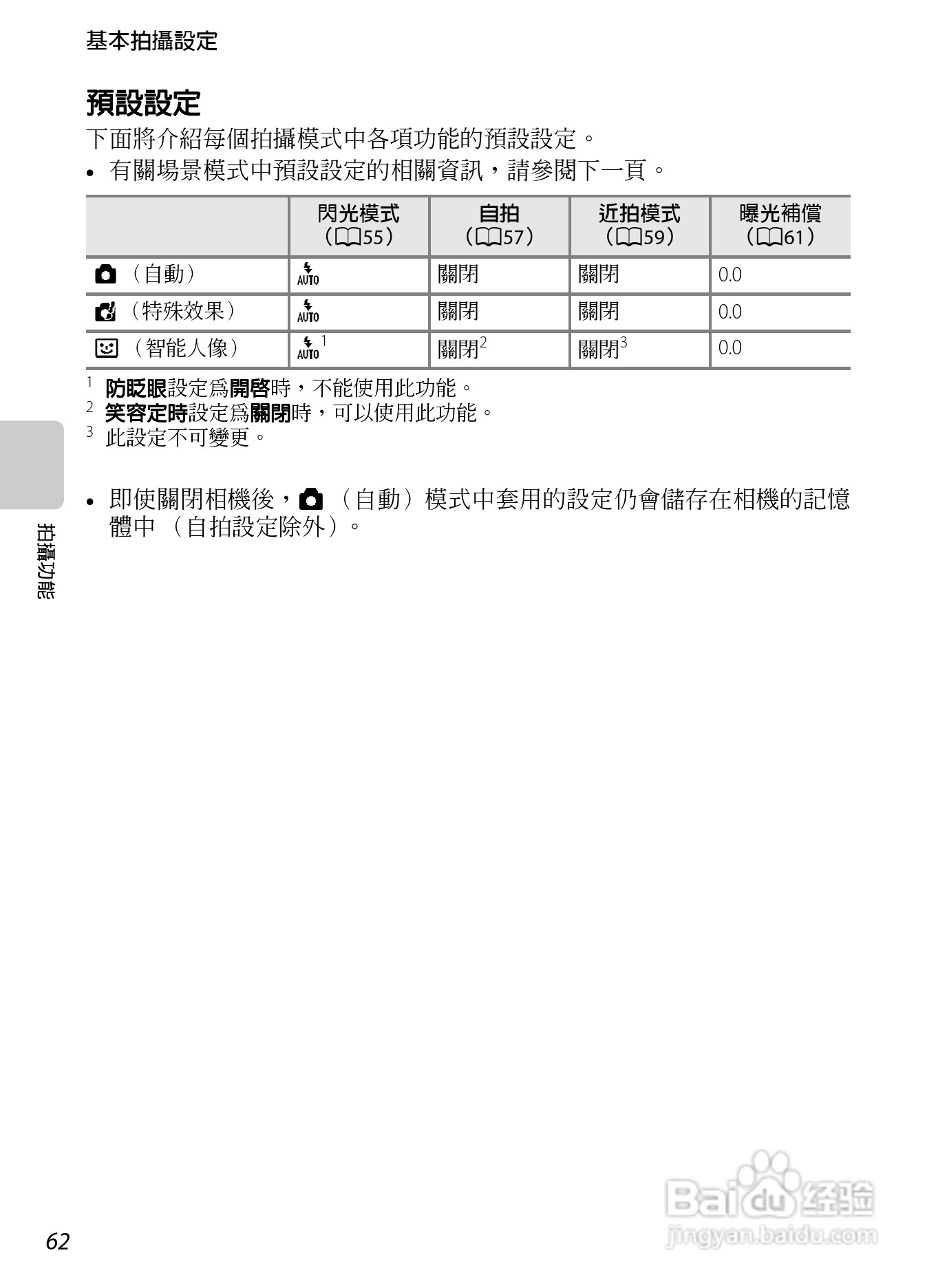 尼康 COOLPIX S4300数码相机说明书:[8]