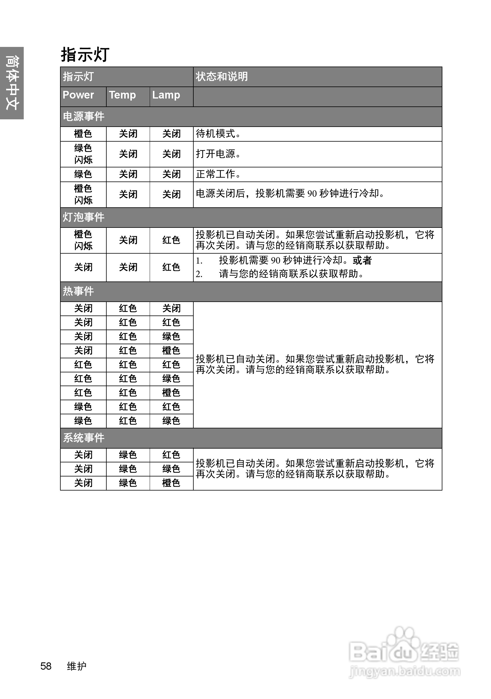明基W600+投影机使用说明书:[6]