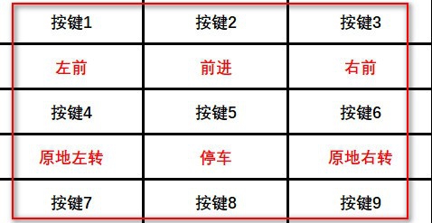 arduino蓝牙手柄使用教程