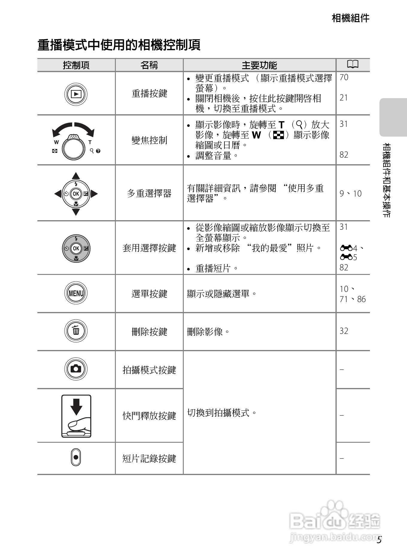 尼康 COOLPIX S3300数码相机说明书:[3]