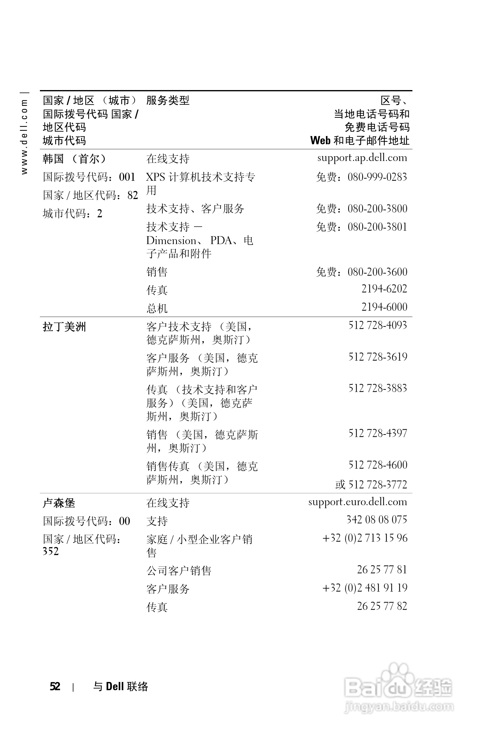 DELL 1201MP投影机说明书:[6]