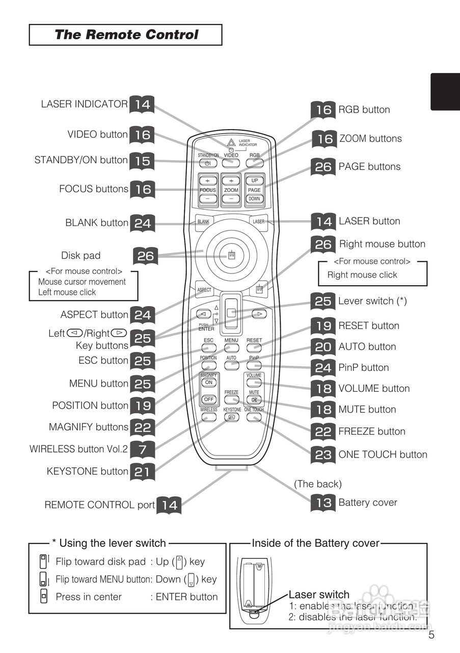 日立 CP-X870W投影机说明书:[1]