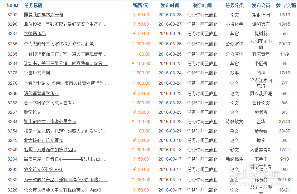 通过网络赚钱方法
