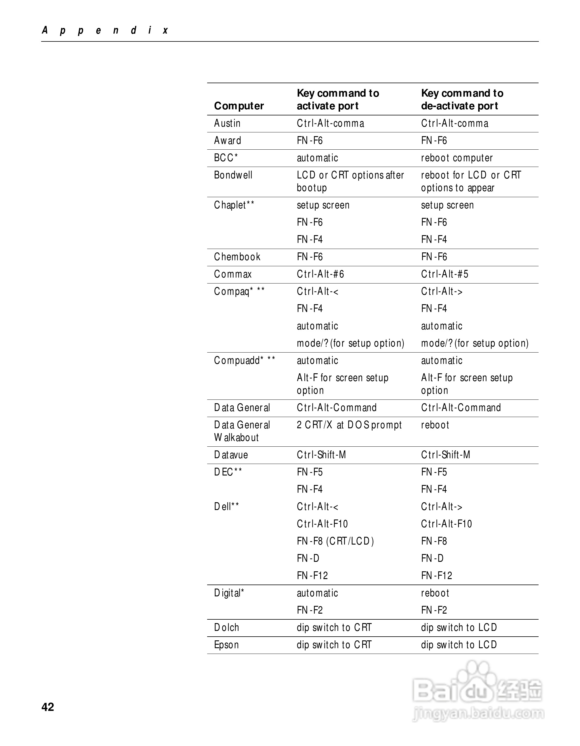富可视 LP400投影机说明书:[5]