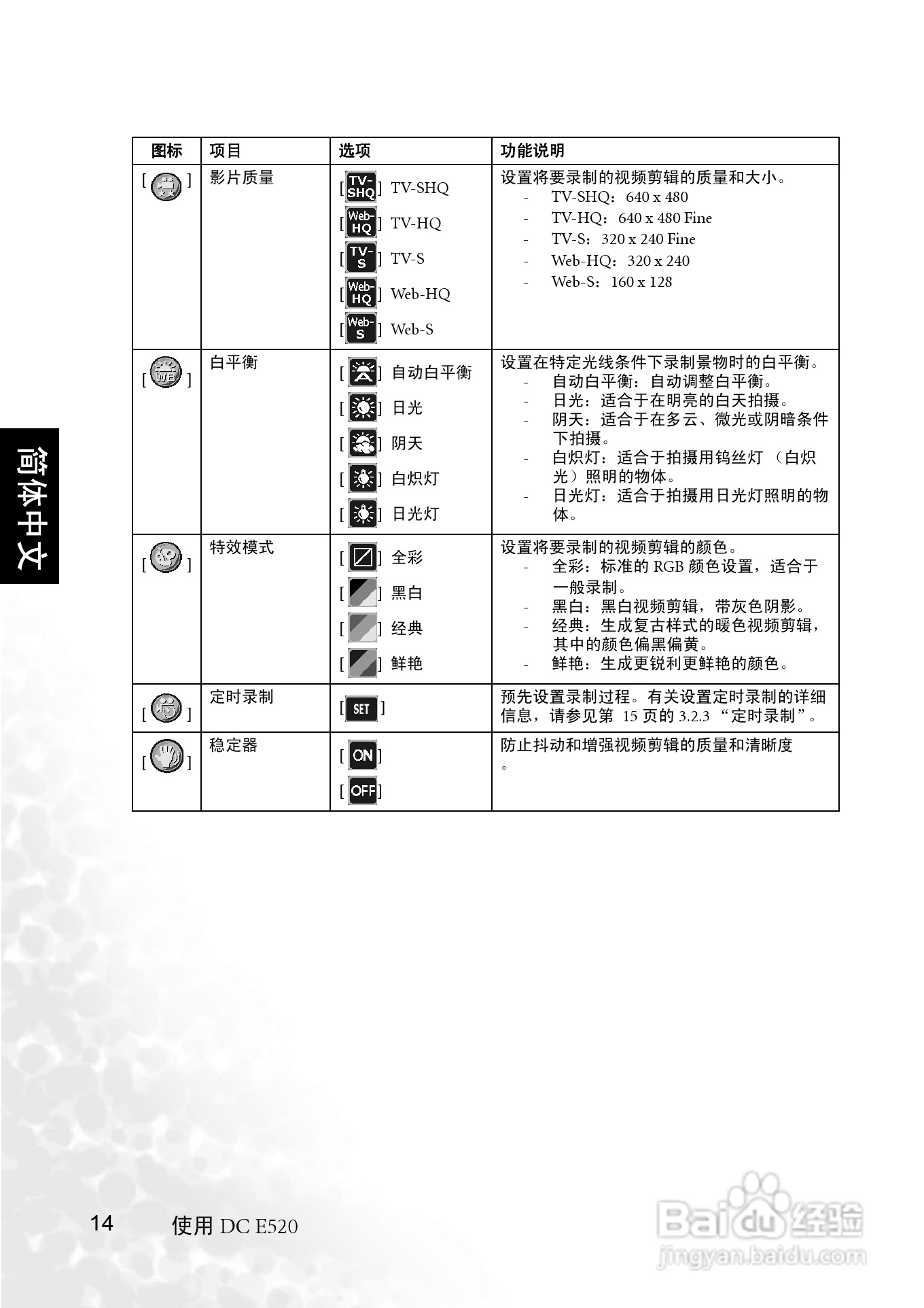明基 DCE520数码相机说明书:[2]