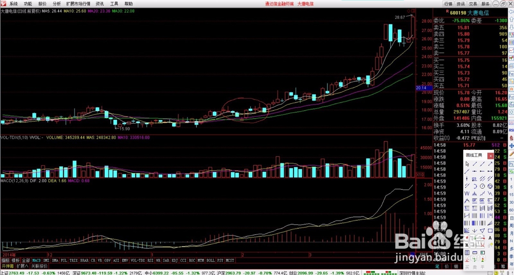 选股方法1——低风险盈利思路