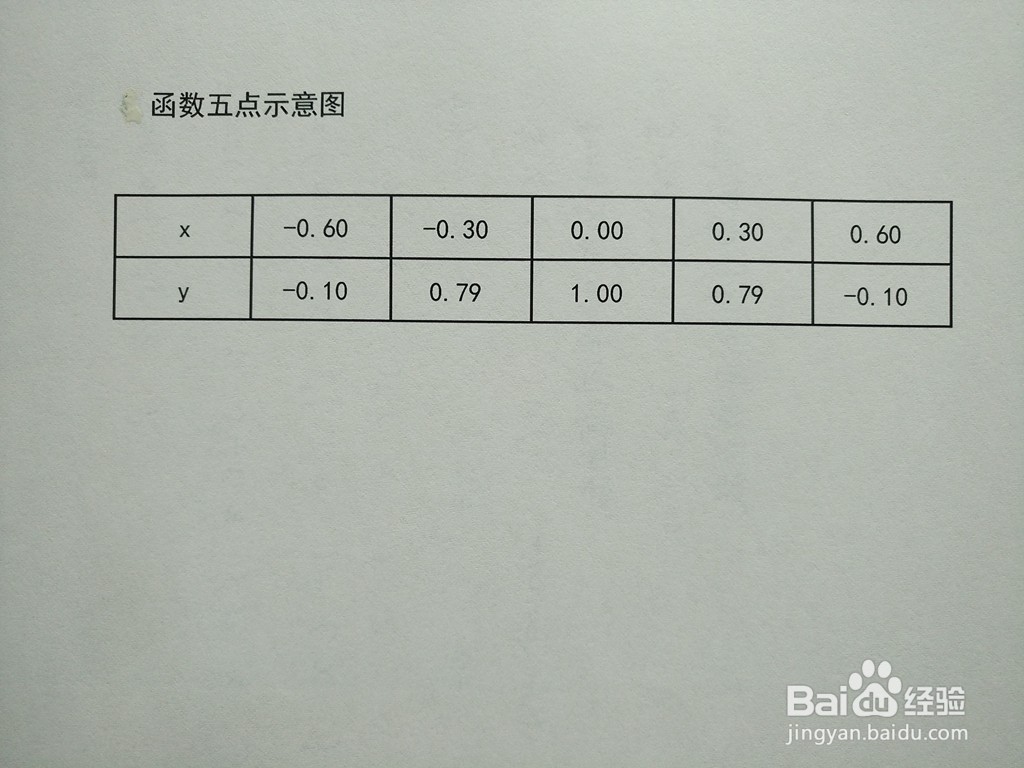 对数复合函数y=log2(2-3x^2)的图像示意图步骤