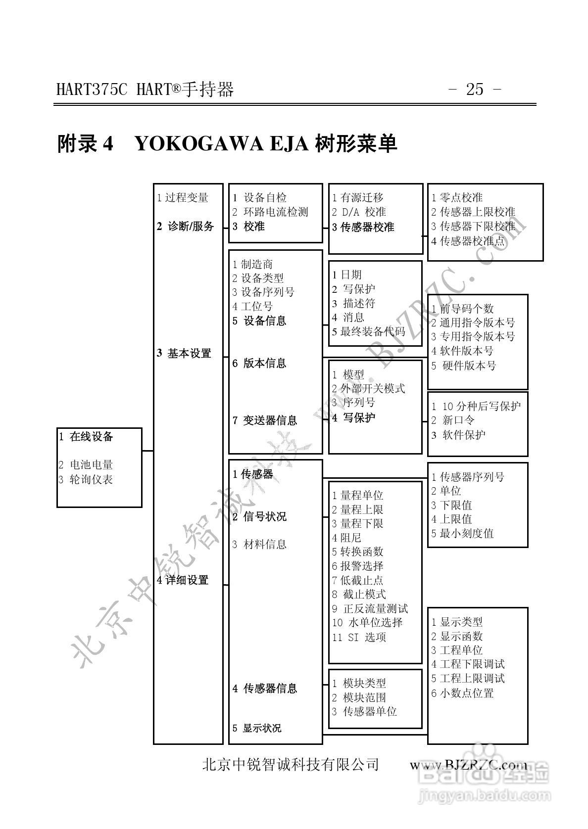 HART375C中文手操器说明书:[4]