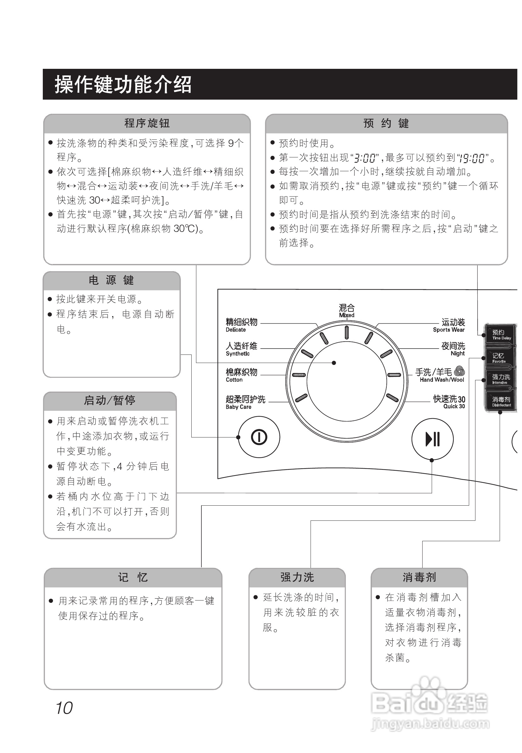 老款lg洗衣机说明书图片