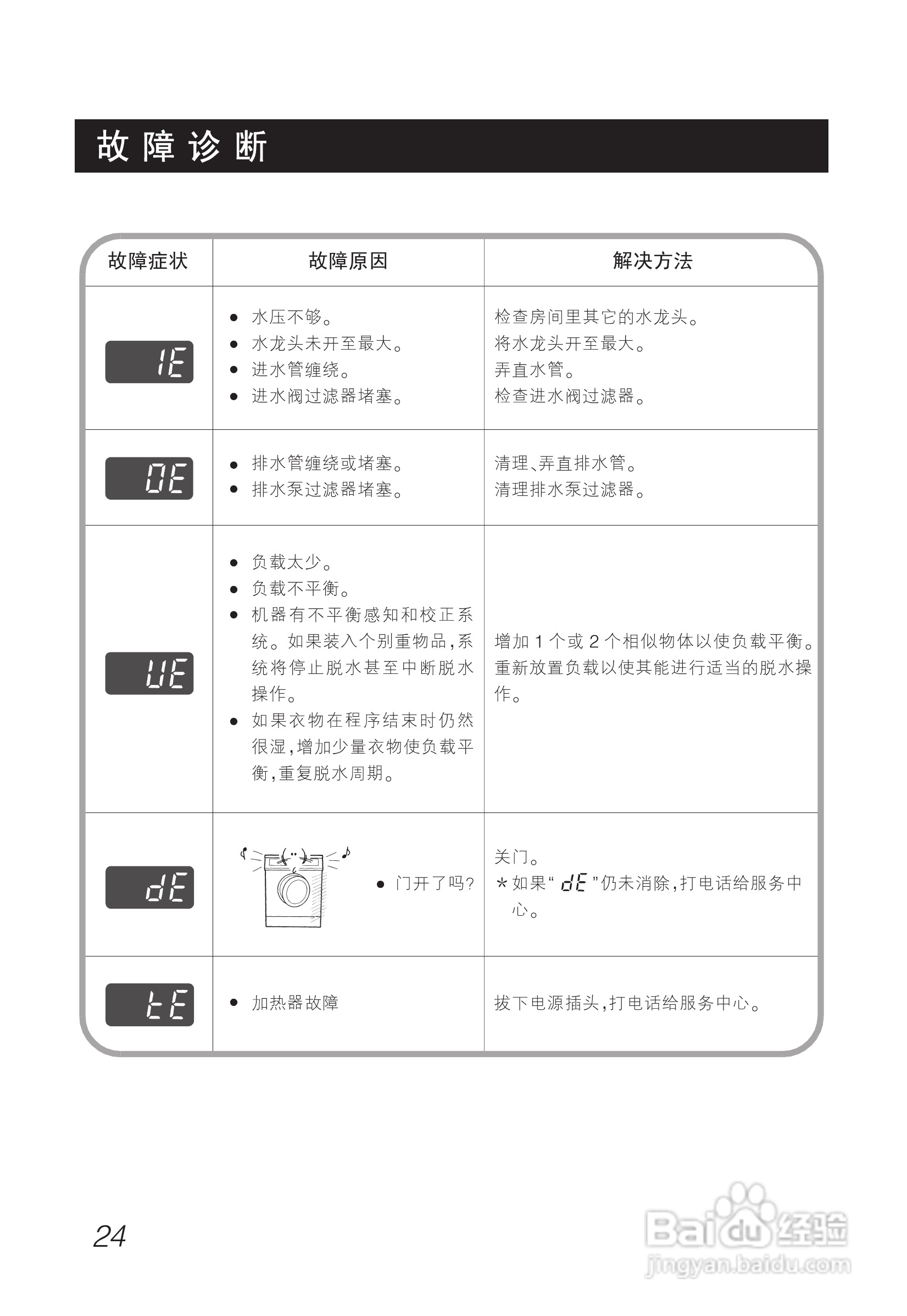 LG WD-N9010洗衣机使用说明书:[3]