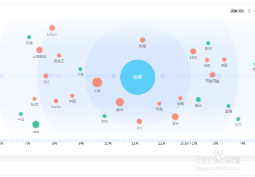 怎样优化百度关键词