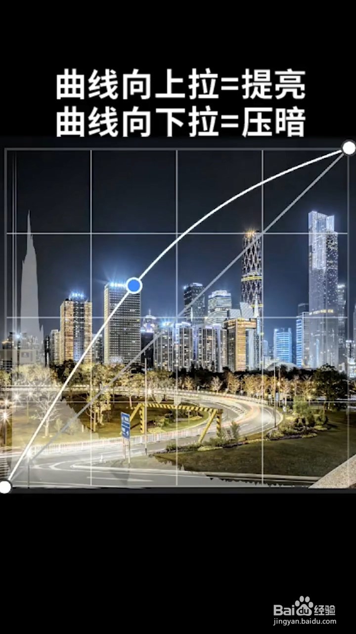 Ps中曲线的实用小技巧
